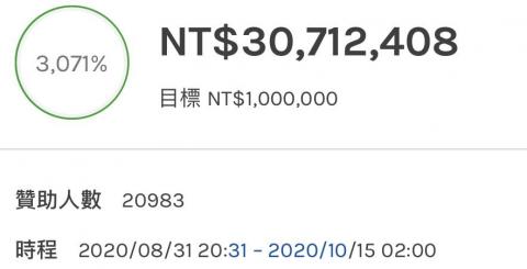 Tiff Chiu - 集資達標金額