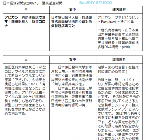 BeeSHY - 新聞類翻譯作品集節錄