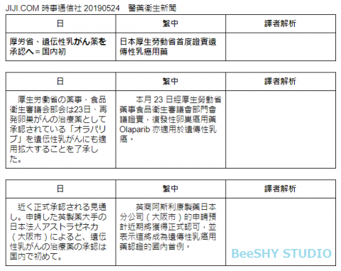 BeeSHY - 新聞類翻譯作品集節錄
