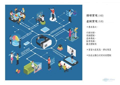 Moonlight Tales - AR &VR 應用