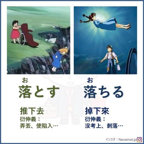 Nao老師 - 日語教學粉絲頁學習照片