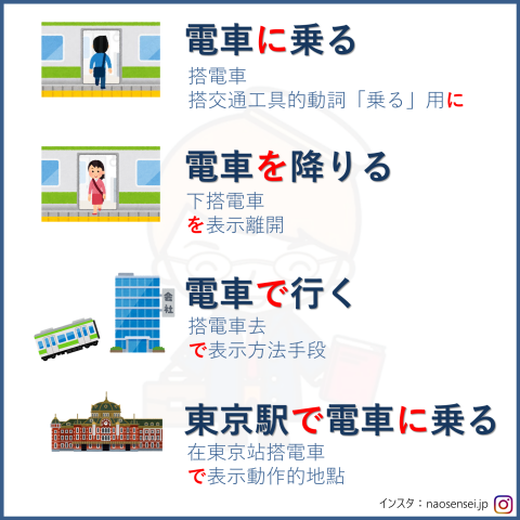 Nao老師 - 日語教學基礎課程