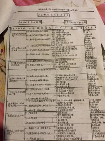 錢德明的SOHO - 作品手稿4