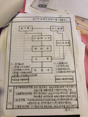錢德明的SOHO - 作品手稿1