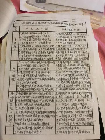 錢德明的SOHO - 作品手稿2