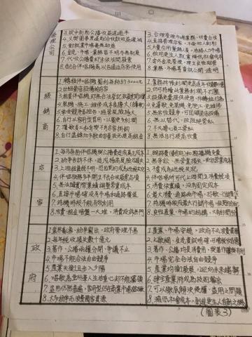 錢德明的SOHO - 作品手稿3