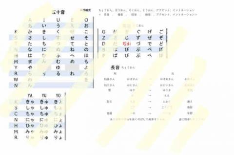 りんご飴＿日文家教/翻譯 - 個人專屬講義訂製