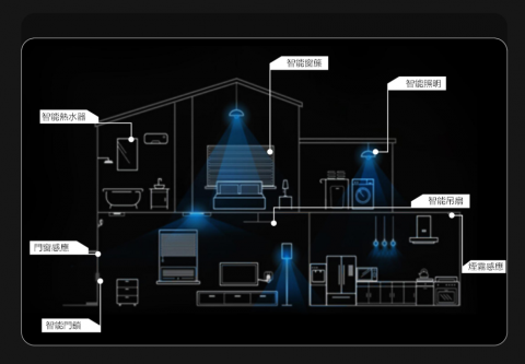 提恩斯智能 - 全屋智能規劃