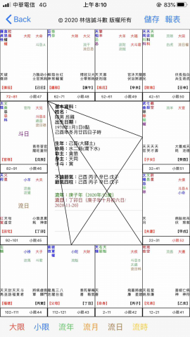 阪誠網通 - 紫微斗數排盤 阪誠網通 - 紫微斗數排盤