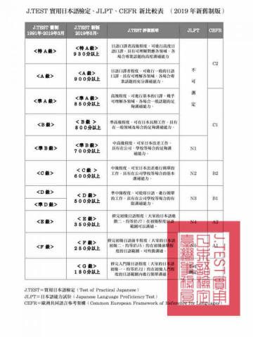 りんご飴＿日文家教/翻譯 - 證照的制度評價表