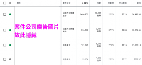 張瑞予 - 以google廣告輕鬆低預算達成破萬觸及率