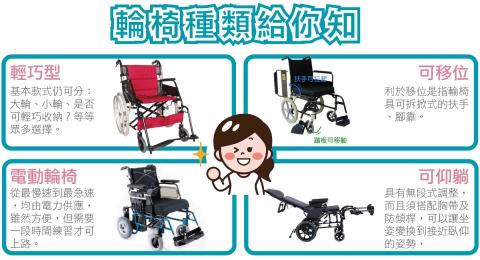 滿室芬芳 - 貼心醫療官網主題頁解釋圖5