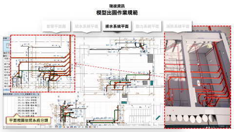 瑞彼資訊有限公司 - 【BIM機電模型】
 - 模型直出施工圖，圖面模型自動保持一致性、同步性
