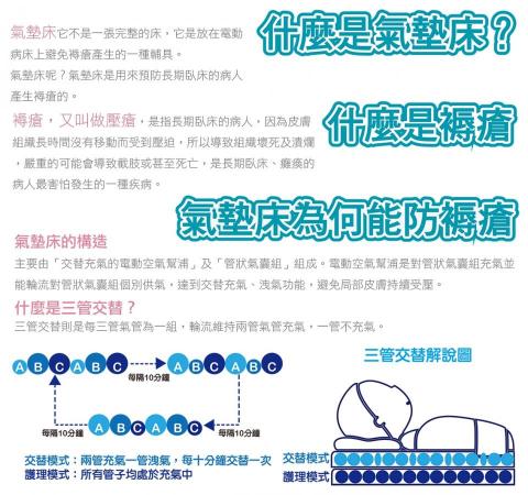 滿室芬芳 - 貼心醫療官網主題頁解釋圖7