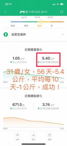 Neo1對1健身工作室 @西屯逢甲｜講師級教練授課 - 31歲/女，平均每10天-1公斤體脂肪，成功！