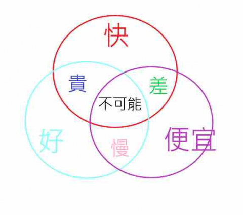 提供專利服務的專家盧