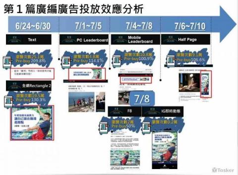 泥茉兒 - 數值分析