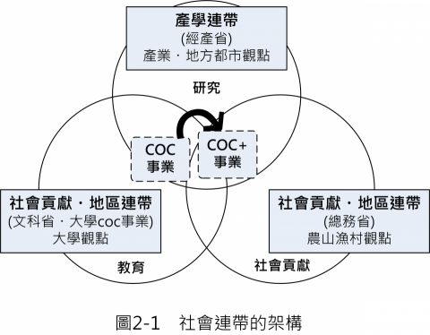 徐湘婷 - 翻譯內容