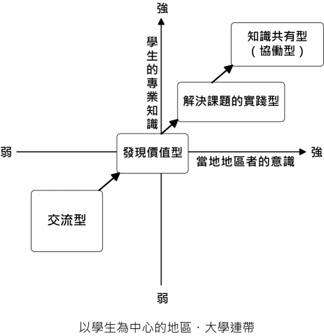 徐湘婷 - 翻譯內容