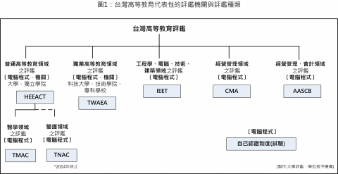 徐湘婷 - 翻譯內容