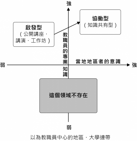 徐湘婷 - 翻譯內容