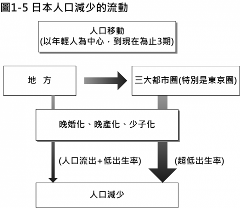 徐湘婷 - 翻譯內容