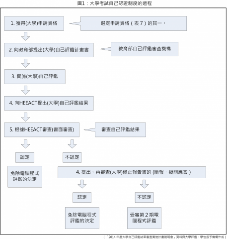 徐湘婷 - 翻譯內容