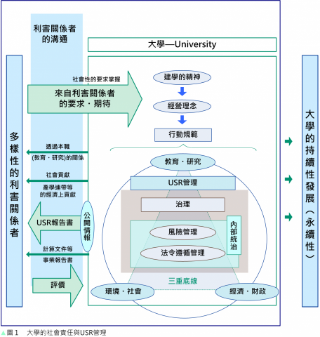 徐湘婷 - 翻譯內容