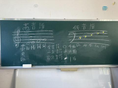 玥爾音樂工作室 - 上課內容：
基本樂理認識