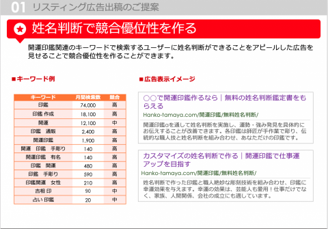 葉臻 - 針對不同的業界型態選定關鍵字、量身打造最吸引人的廣告文。