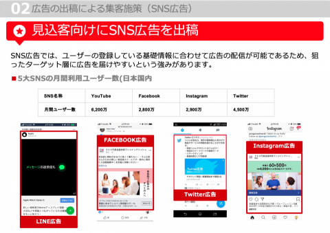 葉臻 - 服務範圍涵括：Google、Yahoo、Facebook、Instagram、Twitter、Line等平台。