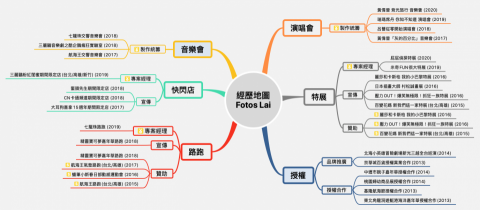 Fotos Lai - Fotos Lai 過往經歷