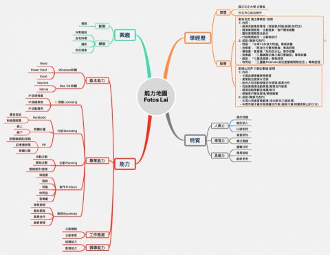Fotos Lai - Fotos Lai 自我能力分析