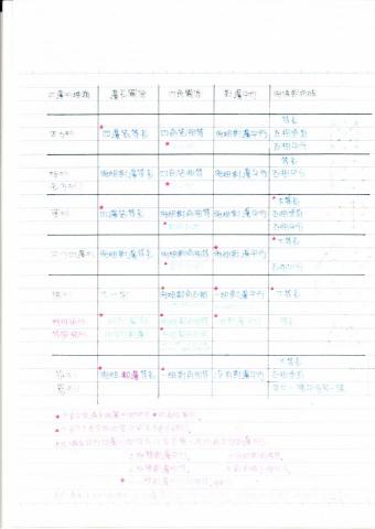 Showay Pai (數理化家教) - 小學數學 - 四邊形性質比較整理
