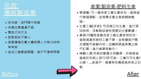 蘿蔔頭客製系統 - 見證:生產整合