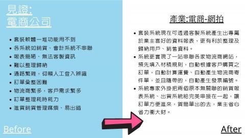 蘿蔔頭客製系統 - 見證:電商優化