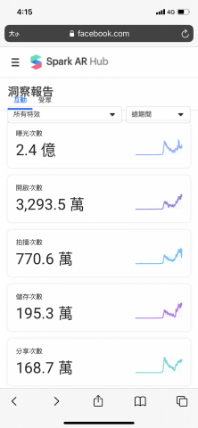 A:BUT - 觸及率曝光率成果