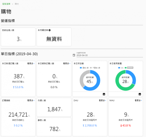 謝謂中 - 資料視覺化