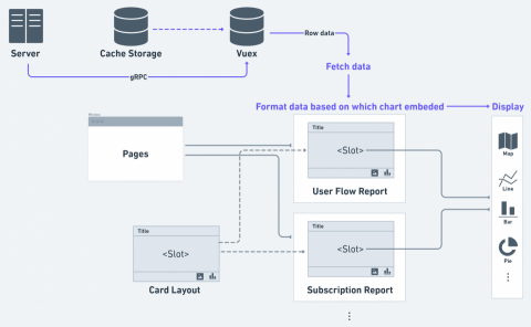 謝謂中 - 軟體架構規劃