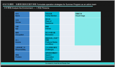 馬遠碩 - 思考工具表格。