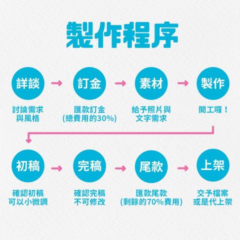 貼圖製造所 -  貼圖製造所 -