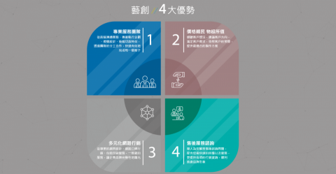 藝創媒體行銷有限公司 - 藝創媒體網頁設計擁有專業的服務團隊,從前端業務溝通;專案執行企劃;視覺設計及後端切版設計師,快速有效完成每個案子