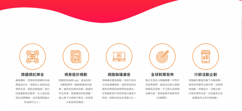 李淑鈴 - 文案作品