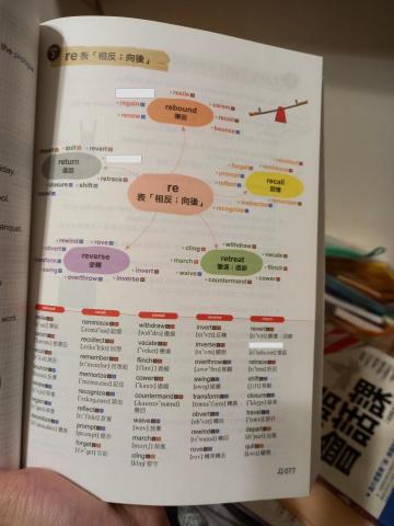 游庭瑜 - 字根自首字尾歸類