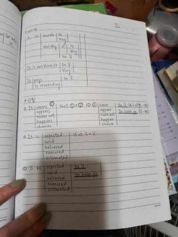 游庭瑜 - 自製文法講義