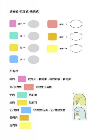 吳雙 - 自製文法講義