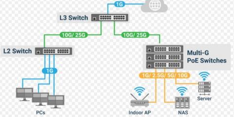 翔宇個人工作室 - 網路規劃意識圖