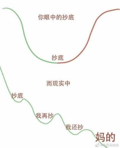 提供股市走勢分析服務的專家廖經鎬