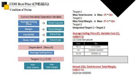 市場策略分析師 - Janice - 產品定價分析 1/3 市場策略分析師 - Janice - 產品定價分析 1/3