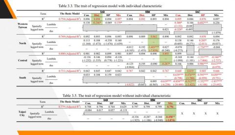 市場策略分析師 - Janice - 不動產市場統計模型-R語言  2/4 市場策略分析師 - Janice - 不動產市場統計模型-R語言  2/4